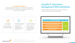 SolarWinds ITOM Brochure